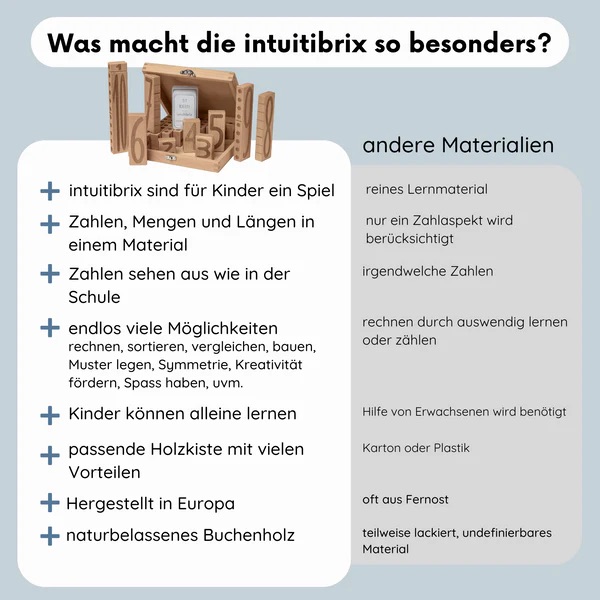 intuitibrix in der Holzkiste