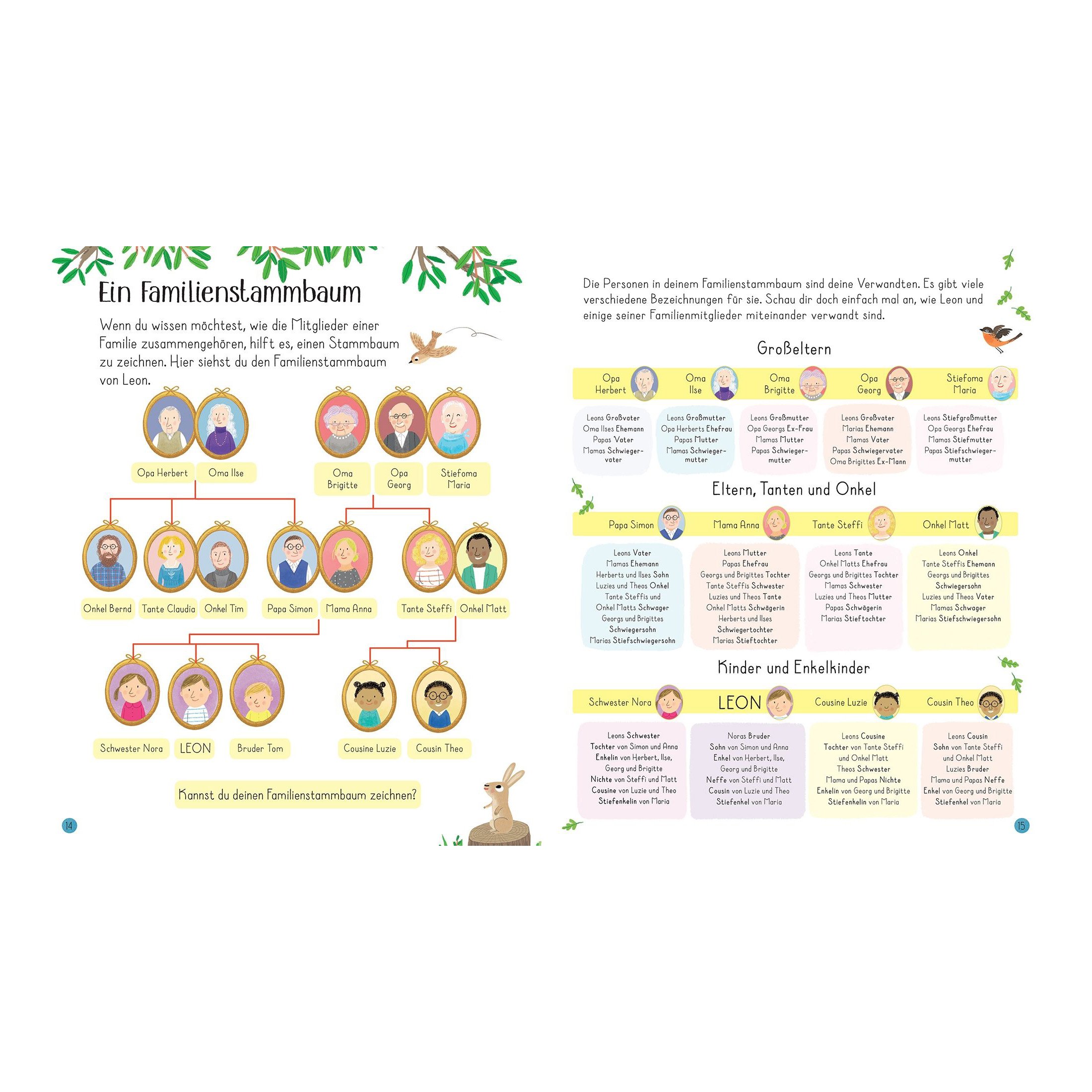 Familie - Das sind wir!